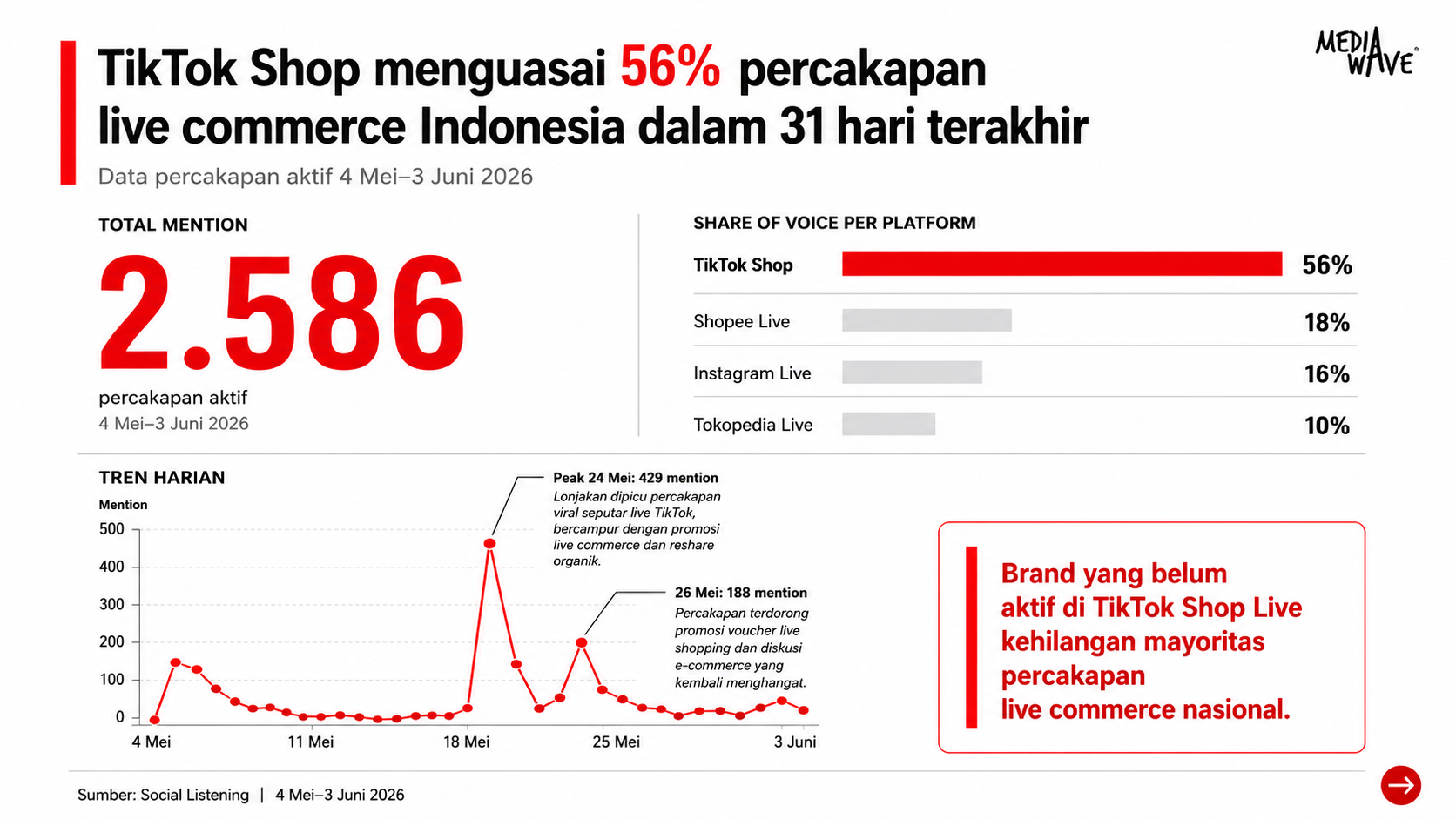 Live Commerce Sedang Naik Daun