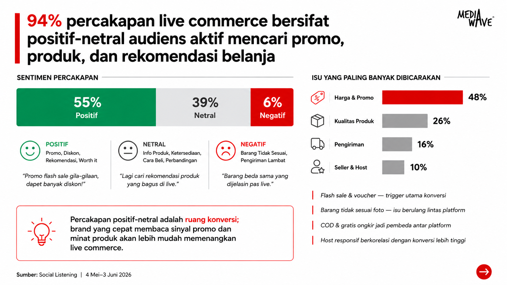 Data adalah Kompas dalam Dunia Live Commerce
